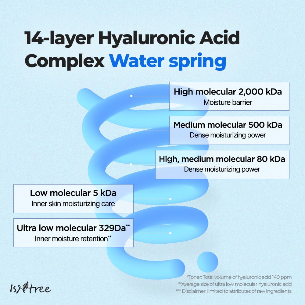 Isntree Ultra-Low Molecular Hyaluronic Acid Toner 300ml — Toners & Astringents product image 204