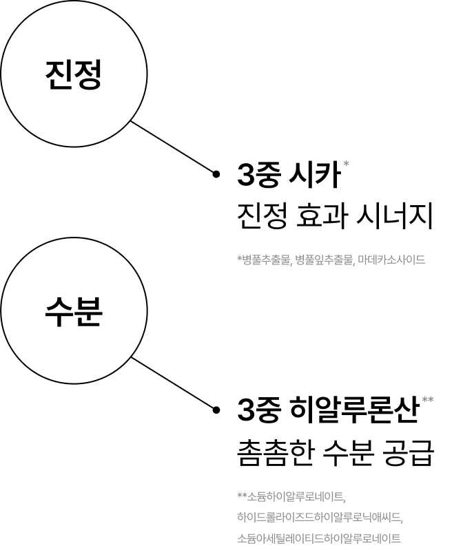 Celimax The Real Cica Calming Serum Mask 1ea — product detail image 8