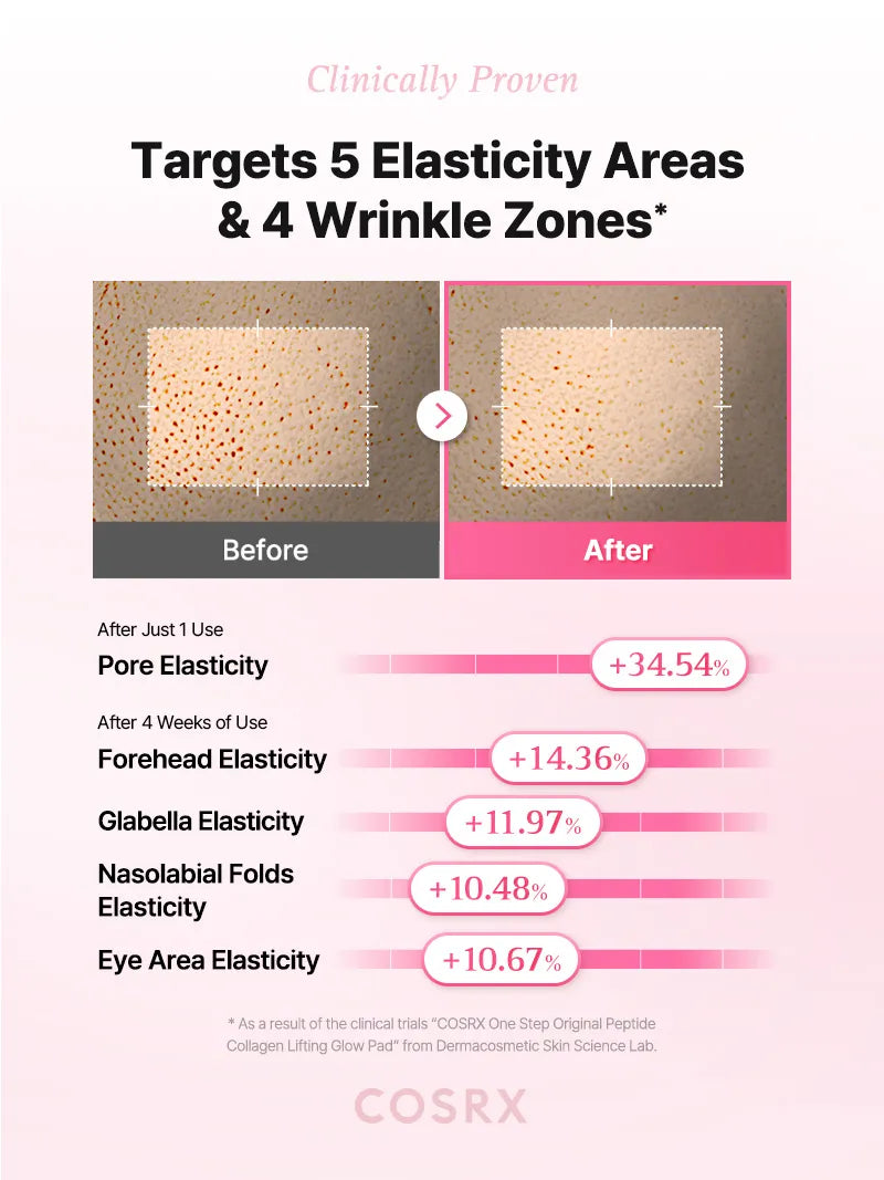 COSRX One Step Original Peptide Collagen Lifting Glow Pad 100ea — product detail image 5