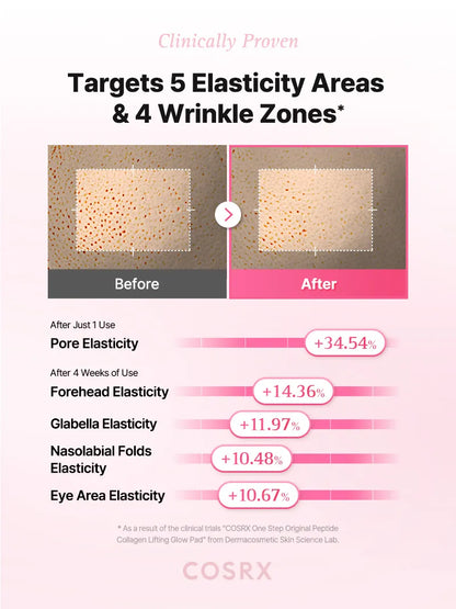 COSRX One Step Original Peptide Collagen Lifting Glow Pad 100ea — product detail image 5