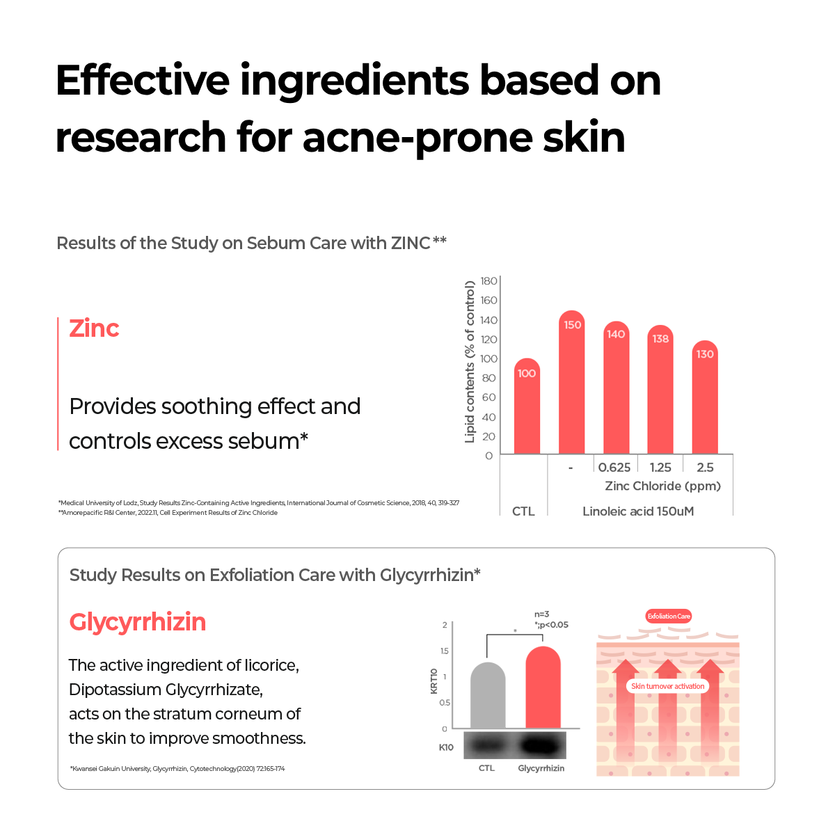 aestura Theracne365 Active Serum 30ml - official AESTURA product image 3