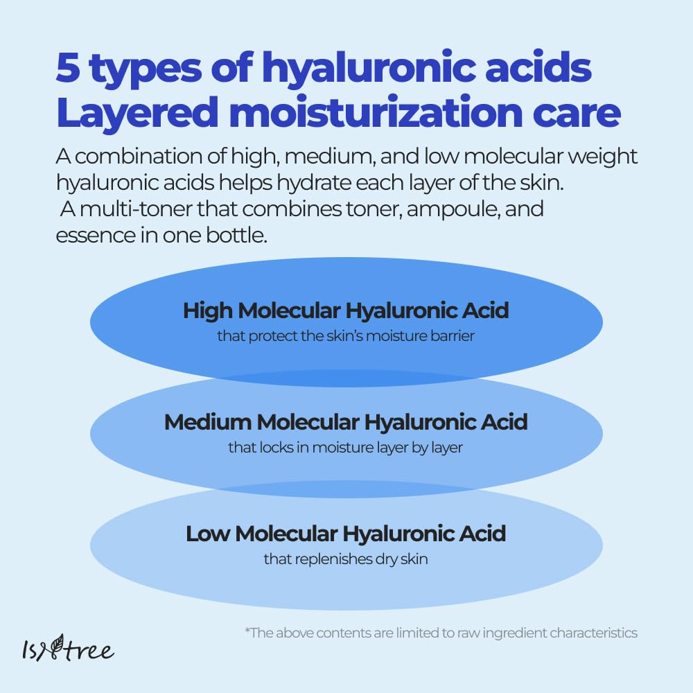 Isntree Hyaluronic Acid Toner Plus 200ml — Toners &amp; Astringents product image 86