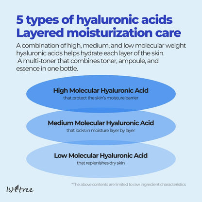Isntree Hyaluronic Acid Toner Plus 200ml — Toners &amp; Astringents product image 86